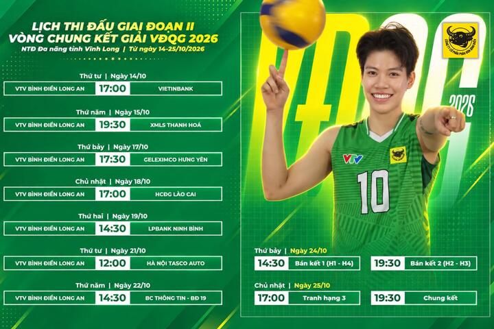 Lịch thi đấu dự kiến giai đoạn II và Vòng chung kết giải VĐQG 2026