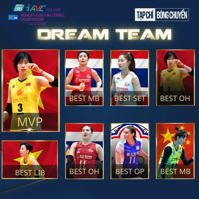 Thanh Thúy được ‘nữ hoàng bóng chuyền’ Trung Quốc khen ngợi, trở thành ngôi sao đầu tiên của Việt Nam nhận danh hiệu cao quý ở giải châu Á - Ảnh 3.